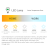 Elegance 5/7W CCT Selectable Fire Rated LED Downlight - Triac Dimmable, Chrome